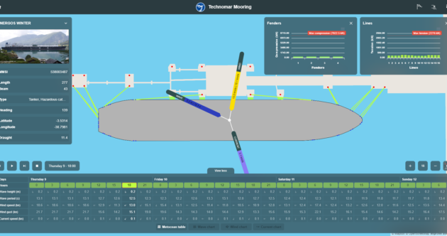 Technomar Mooring: como funciona predição de amarração