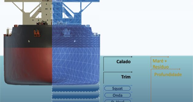 Veja o quanto é possível economizar com a otimização do calado dinâmico